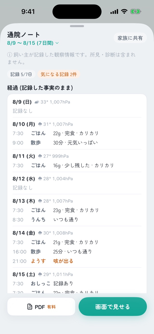 経過ノート画面。日付ごとの記録と天気・気圧が時系列でまとまっている